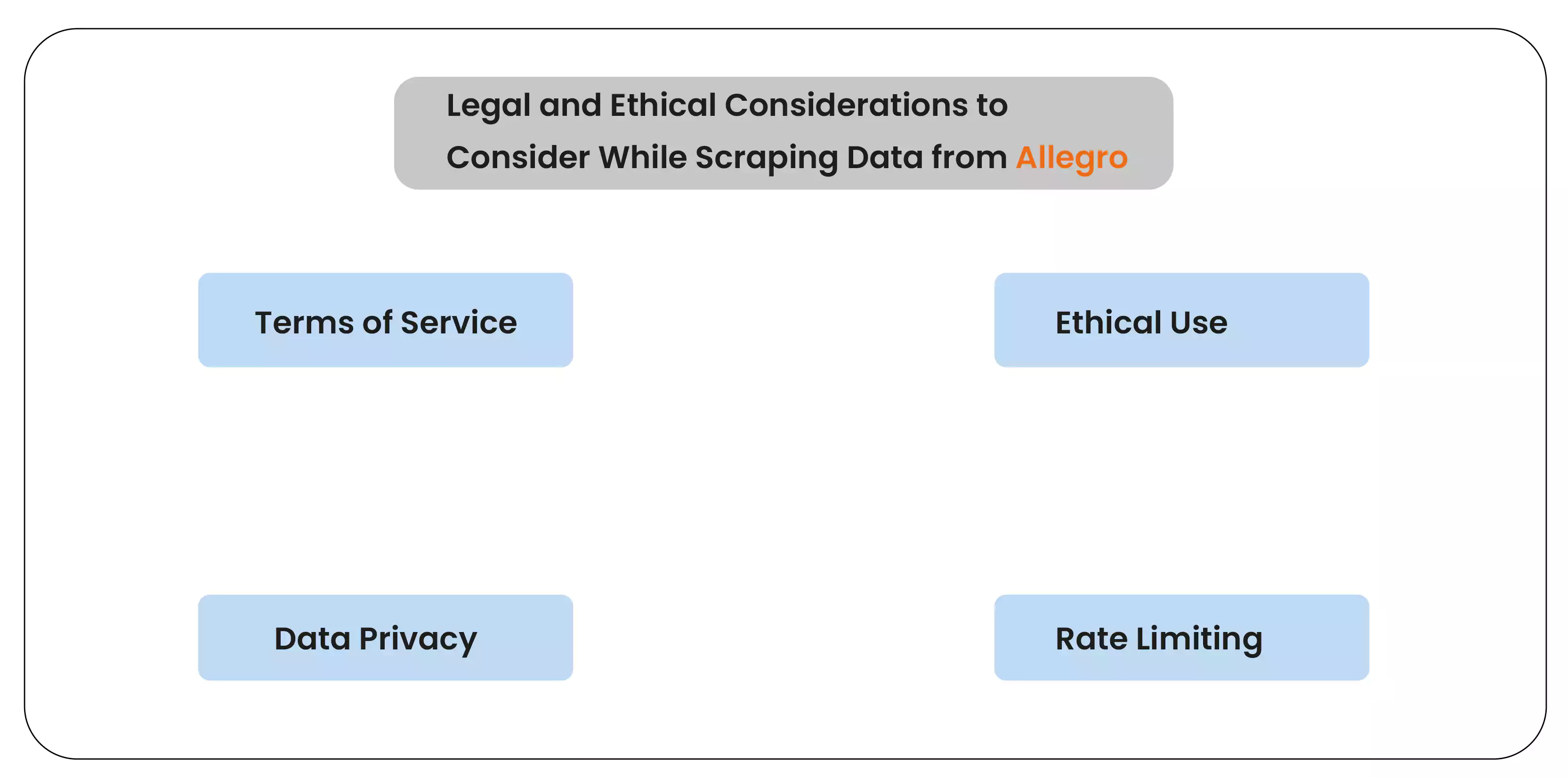 Legal-and-Ethical-Considerations-to-Consider-While-Scraping-Data-from-Allegro